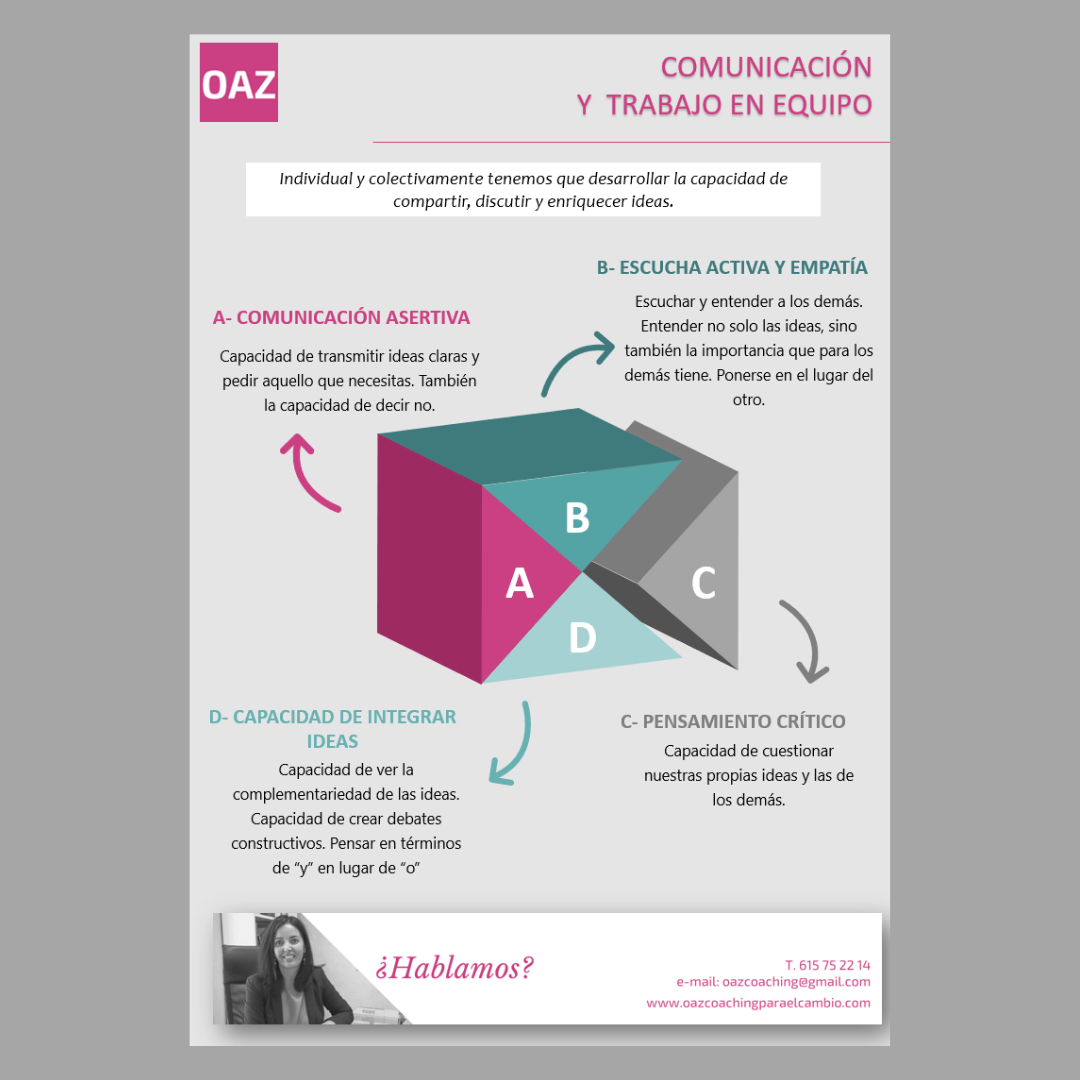 Comunicación y Trabajo en equipo