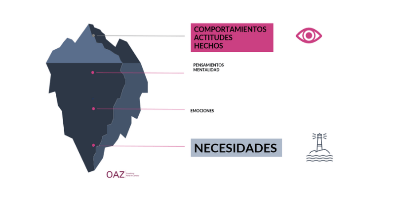 liderar personas y equipos